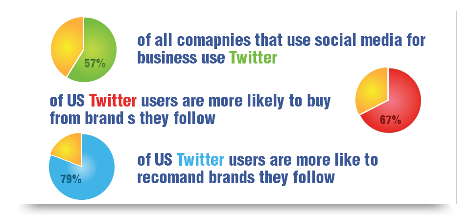 Social Marketing